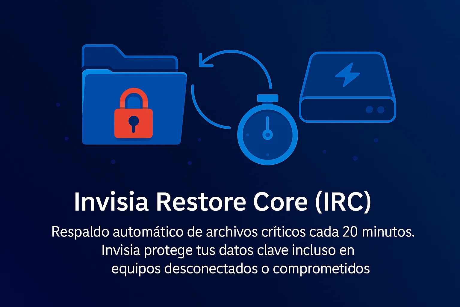 Invisia Restore Core (IRC) - SecureLabs